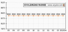 苏州礼品商品城怎么样 苏州礼品商品城和金球广场哪个好 苏州安居客